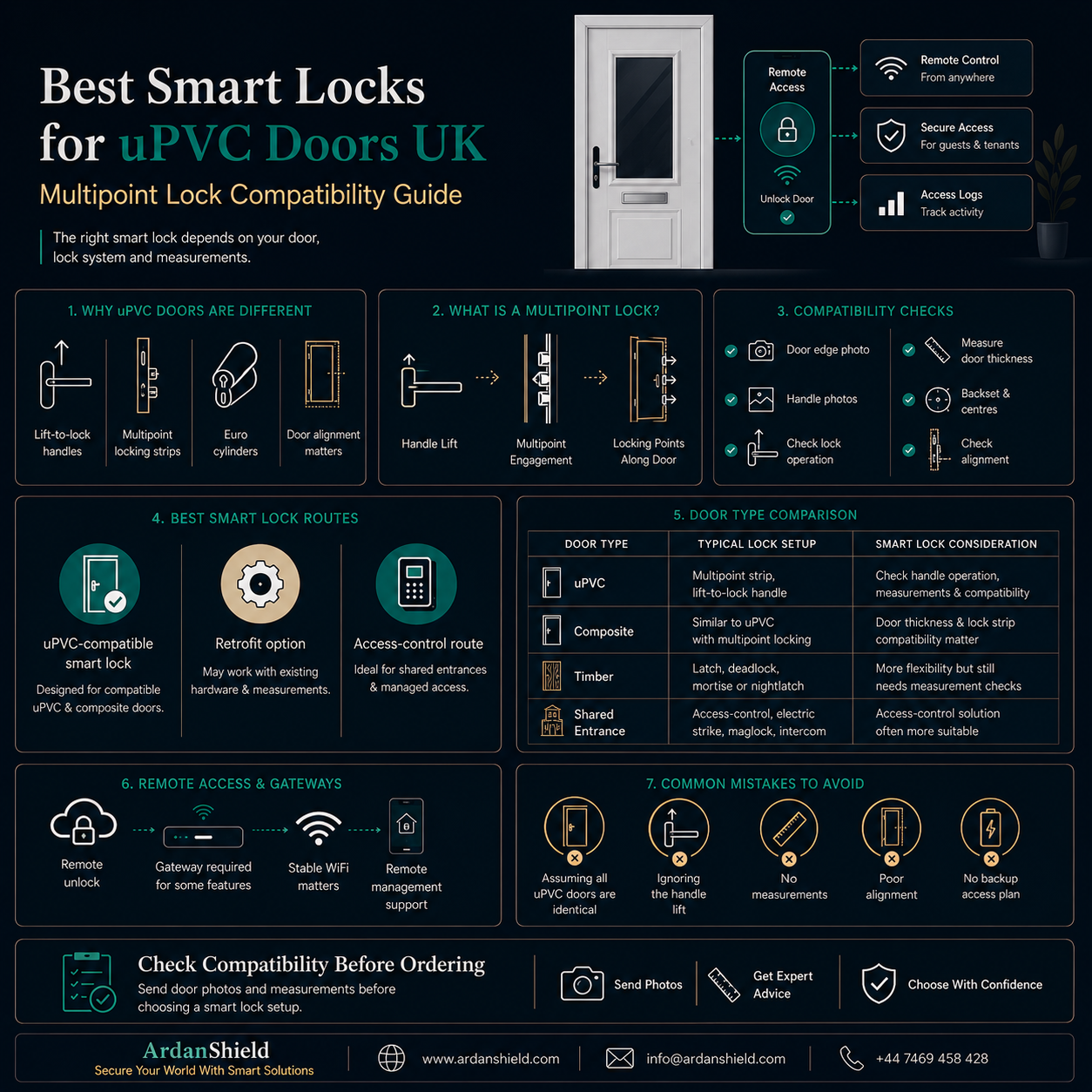 ArdanShield uPVC door guide showing multipoint locking, handle lifting and smart lock compatibility checks.