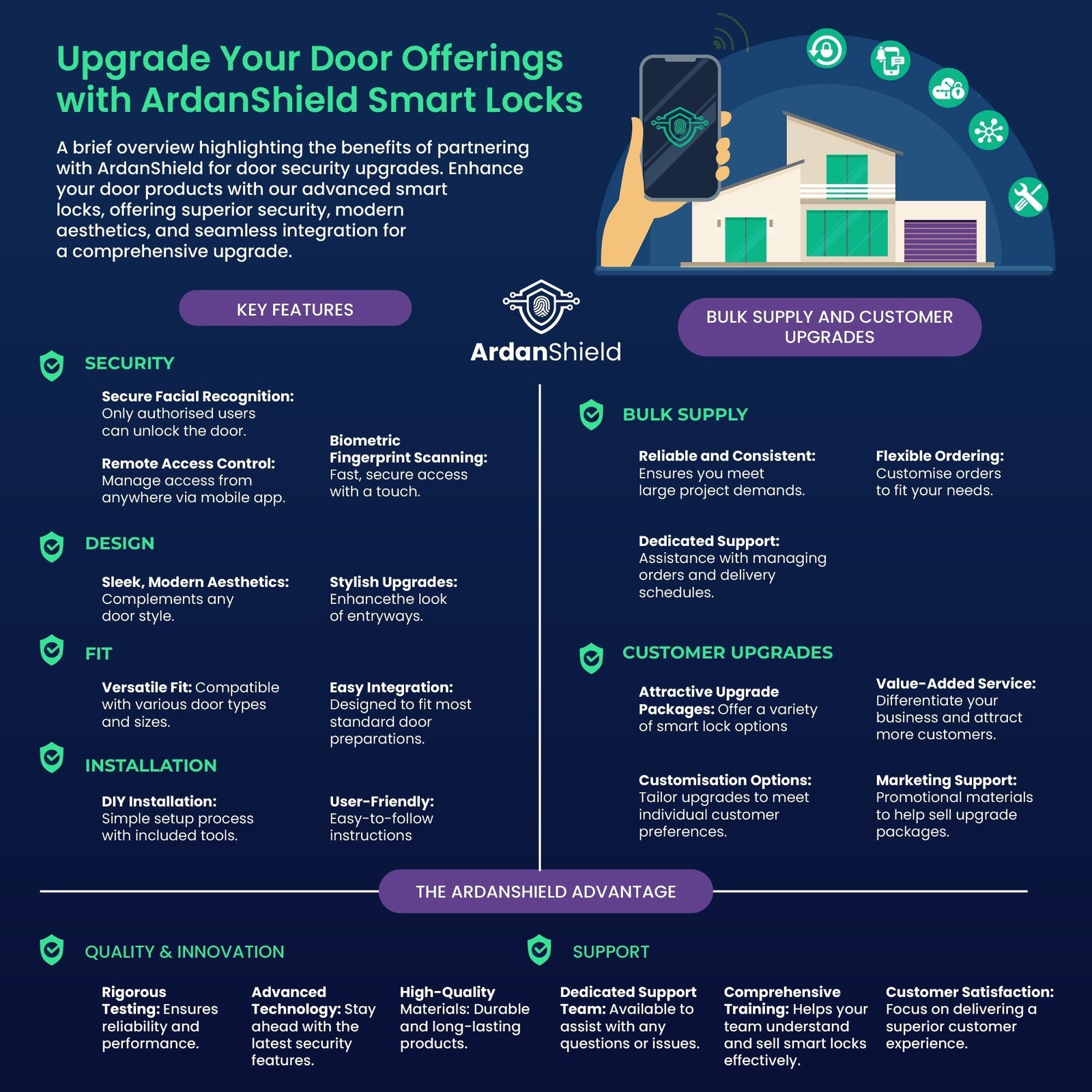 ArdanShield guide for door suppliers covering smart lock features, bulk supply and customer upgrades.