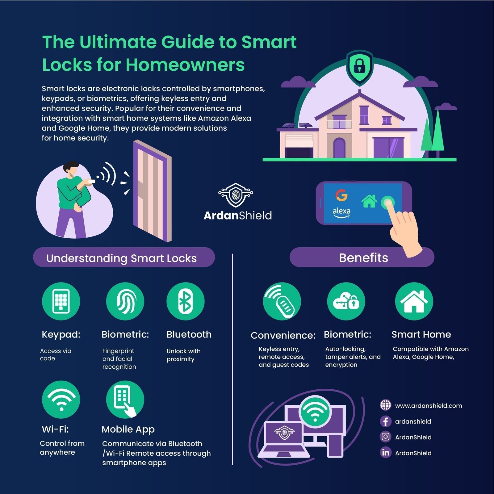 ArdanShield homeowner guide illustrating smart lock keypads, fingerprint access, Bluetooth and phone control.