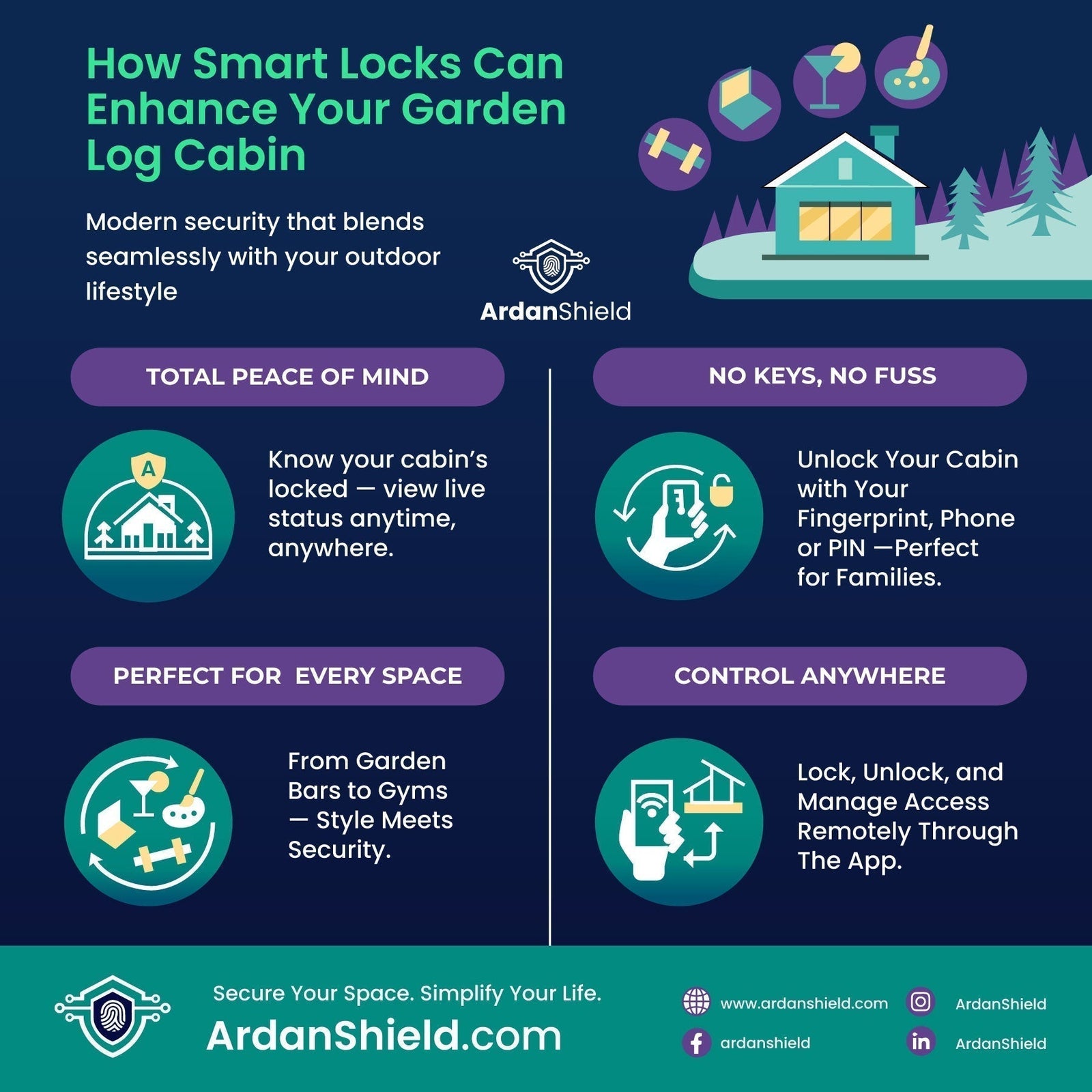 ArdanShield garden-cabin infographic illustrating keyless entry, remote access and smart lock controls.