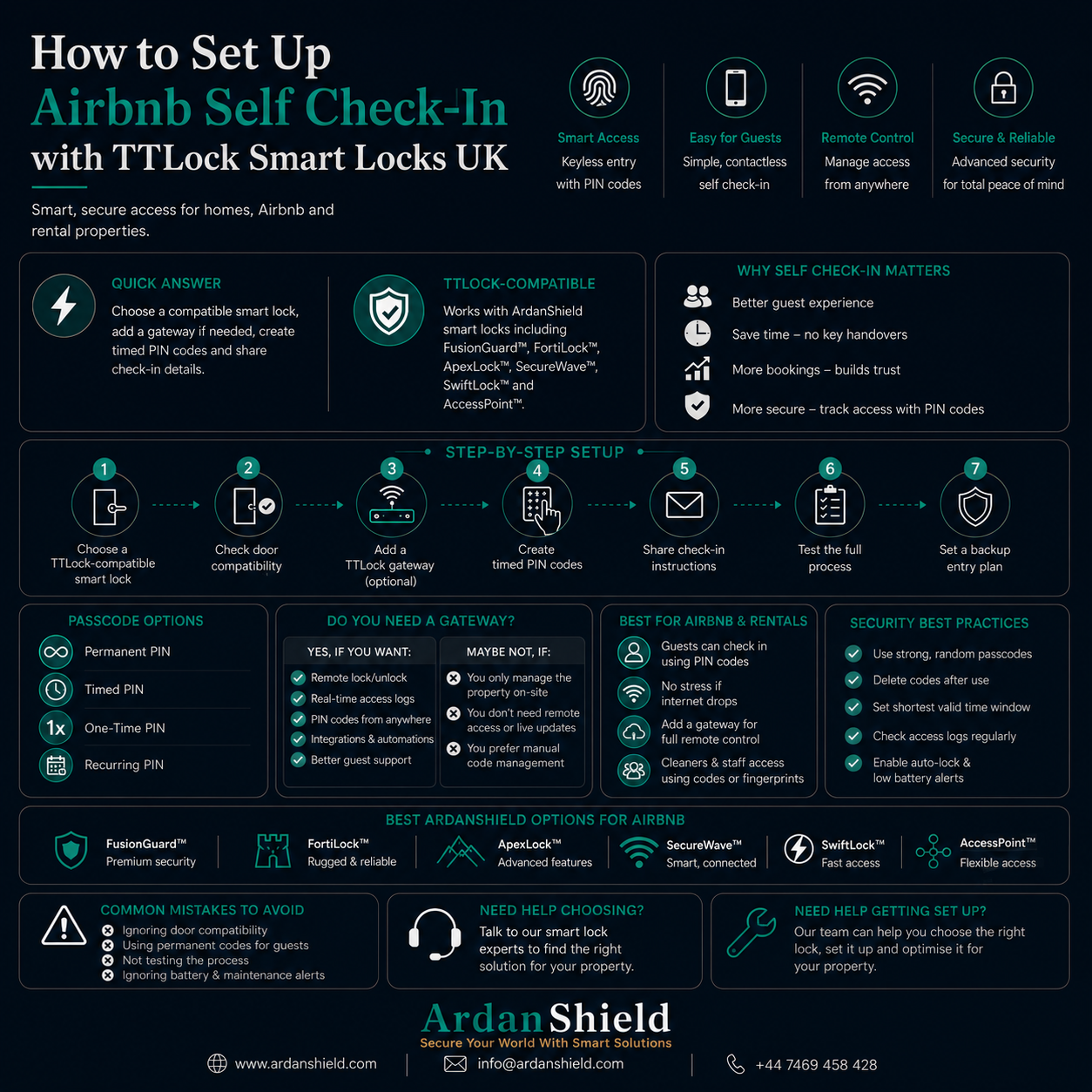 ArdanShield guide illustrating Airbnb self check-in with TTLock guest PINs and remote access management.