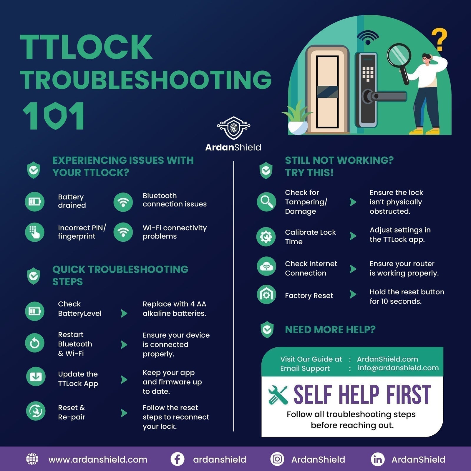 TTLock Troubleshooting 101 Infographic by ArdanShield – UK Smart Lock WiFi, Bluetooth, and PIN Error Fix Guide