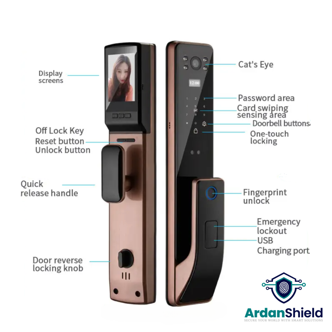 ArdanShield IdentityGuard Smart Lock Infographic showing Key Features including Cat’s Eye Viewer, Password Area, RFID IC Card Zone, One-Touch Locking, Fingerprint Reader, Manual Key Point, USB Charging Port, Display Screen, Off/Reset Button, Quick Release Handle, and Door Reverse Knob