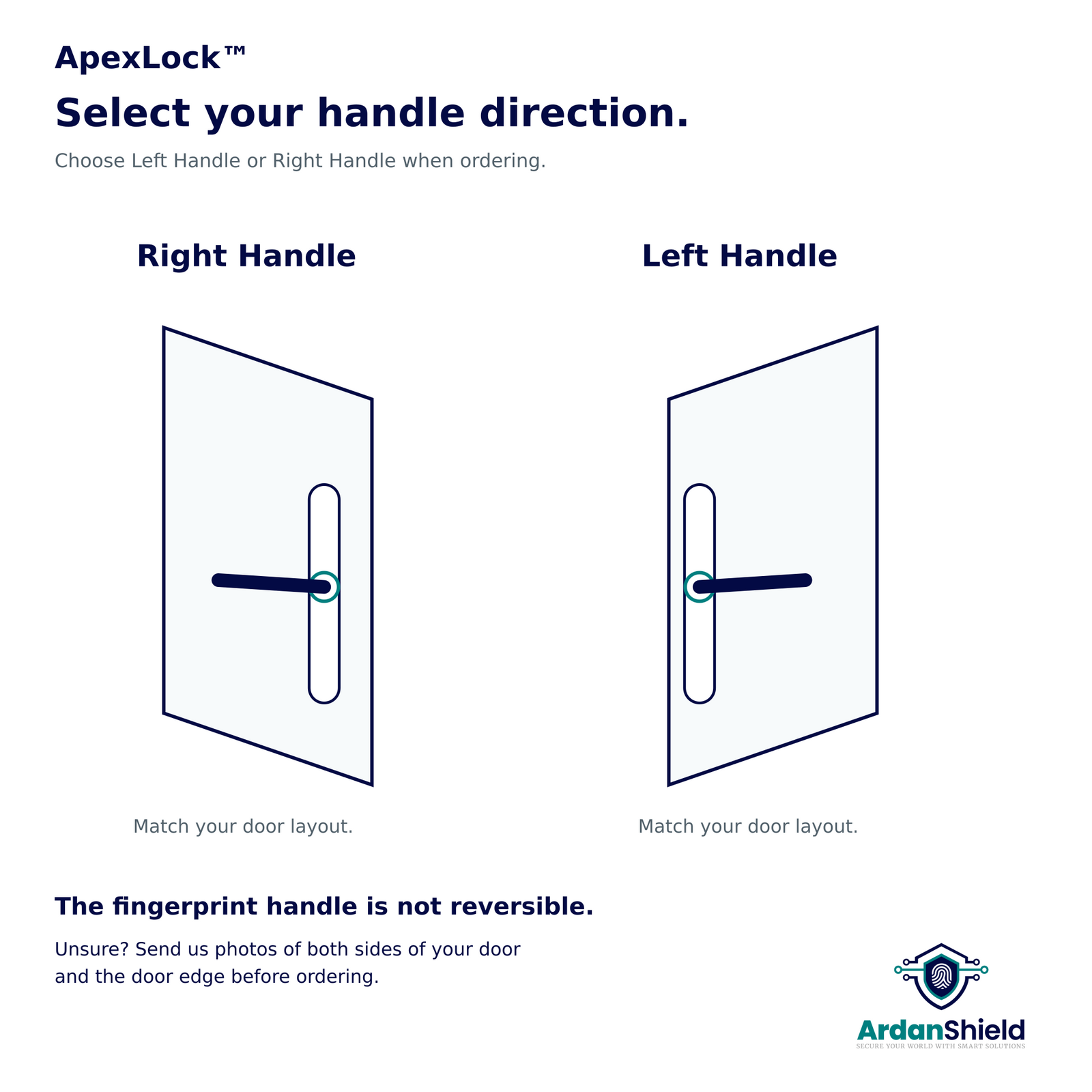 ApexLock left and right handle direction guide; fingerprint handle is not reversible