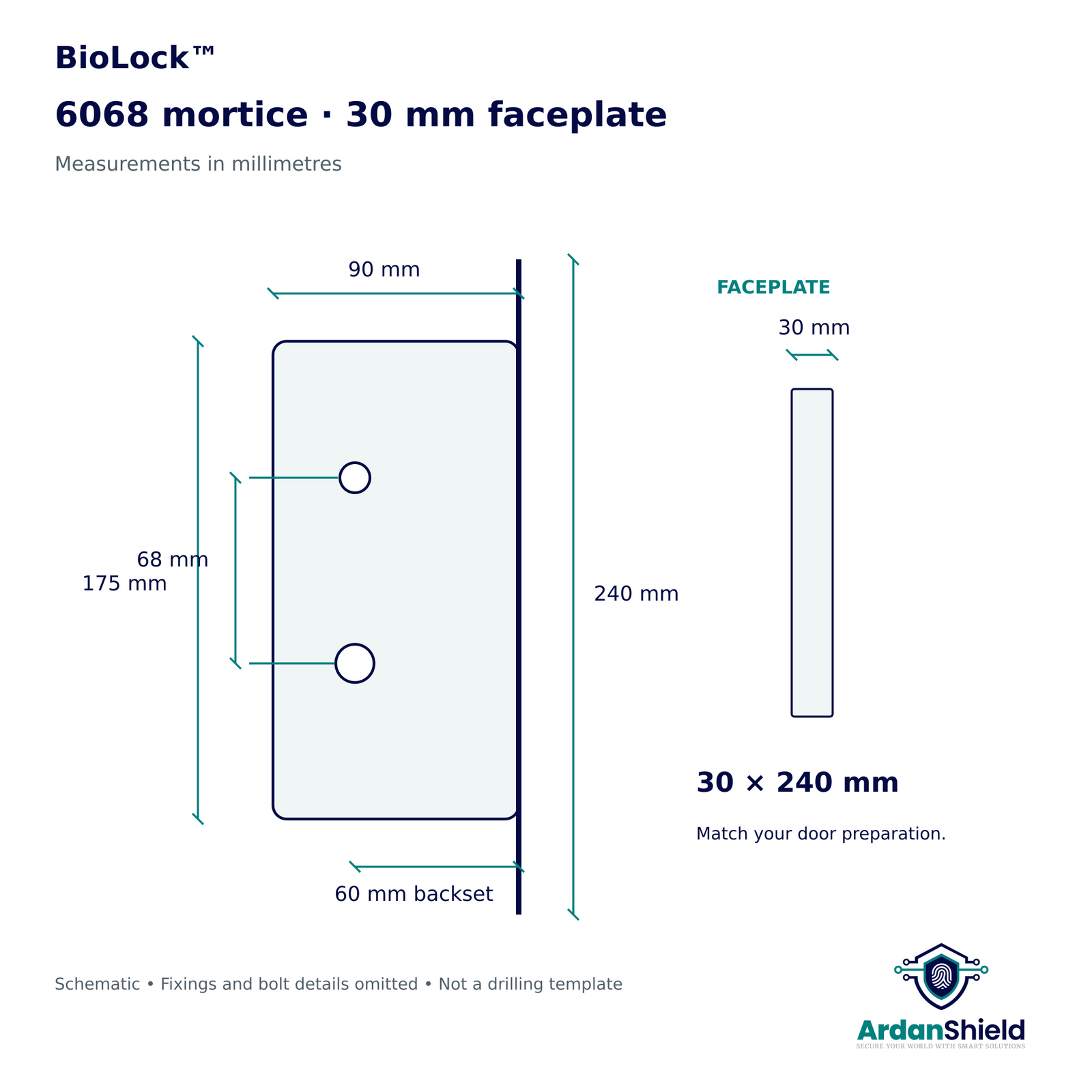 BioLock 6068 mortice dimensions, 30 x 240 mm faceplate, 60 mm backset and 68 mm centres.