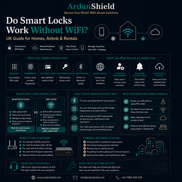 Do Smart Locks Work Without WiFi? UK Smart Lock Guide - ArdanShield