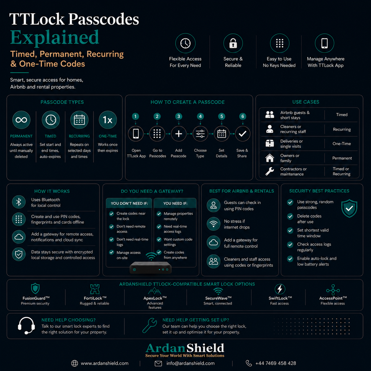 ArdanShield TTLock passcodes infographic explaining timed, permanent, recurring and one-time smart lock PIN codes for UK Airbnb hosts, rental properties and smart access management.