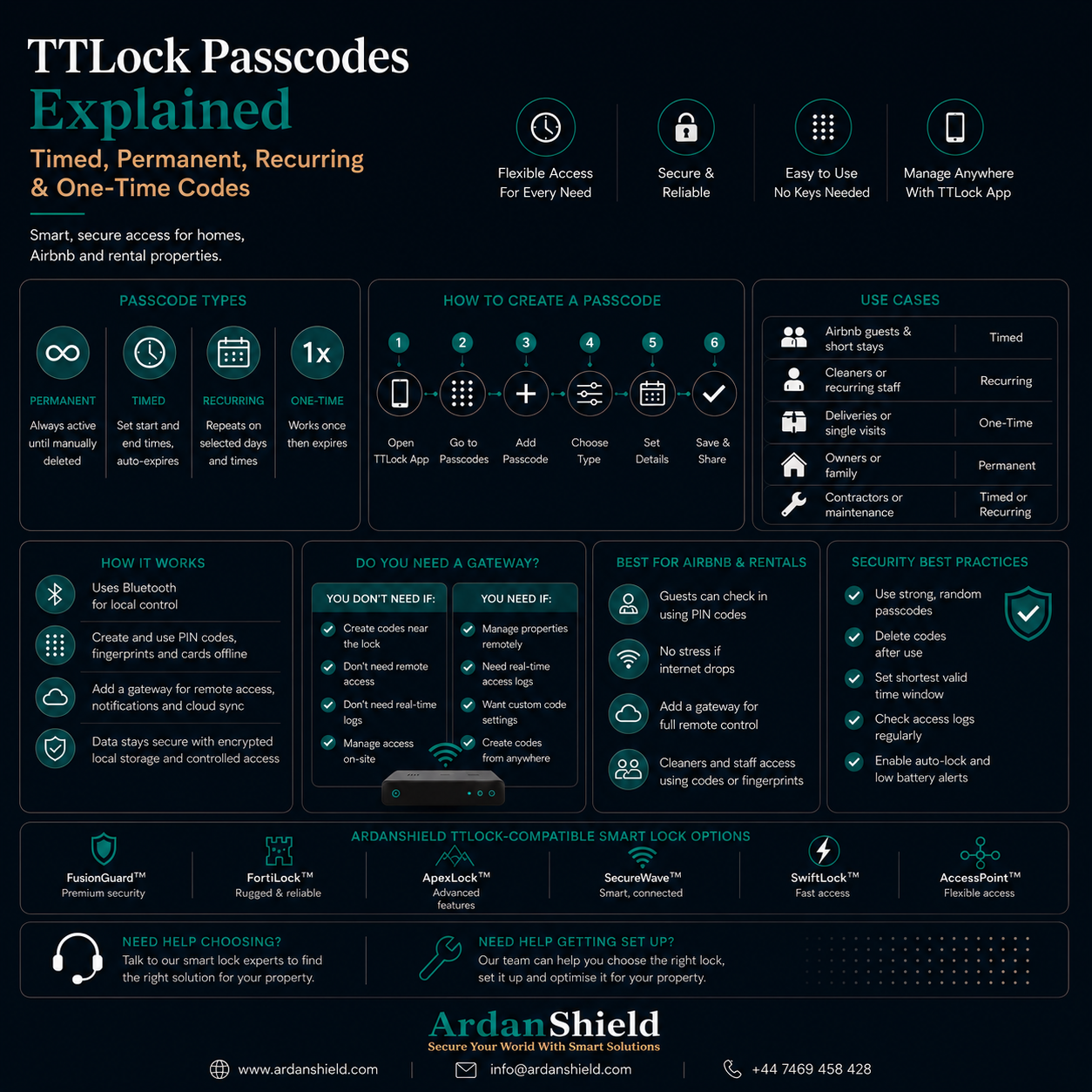 ArdanShield TTLock passcodes infographic explaining timed, permanent, recurring and one-time smart lock PIN codes for UK Airbnb hosts, rental properties and smart access management.