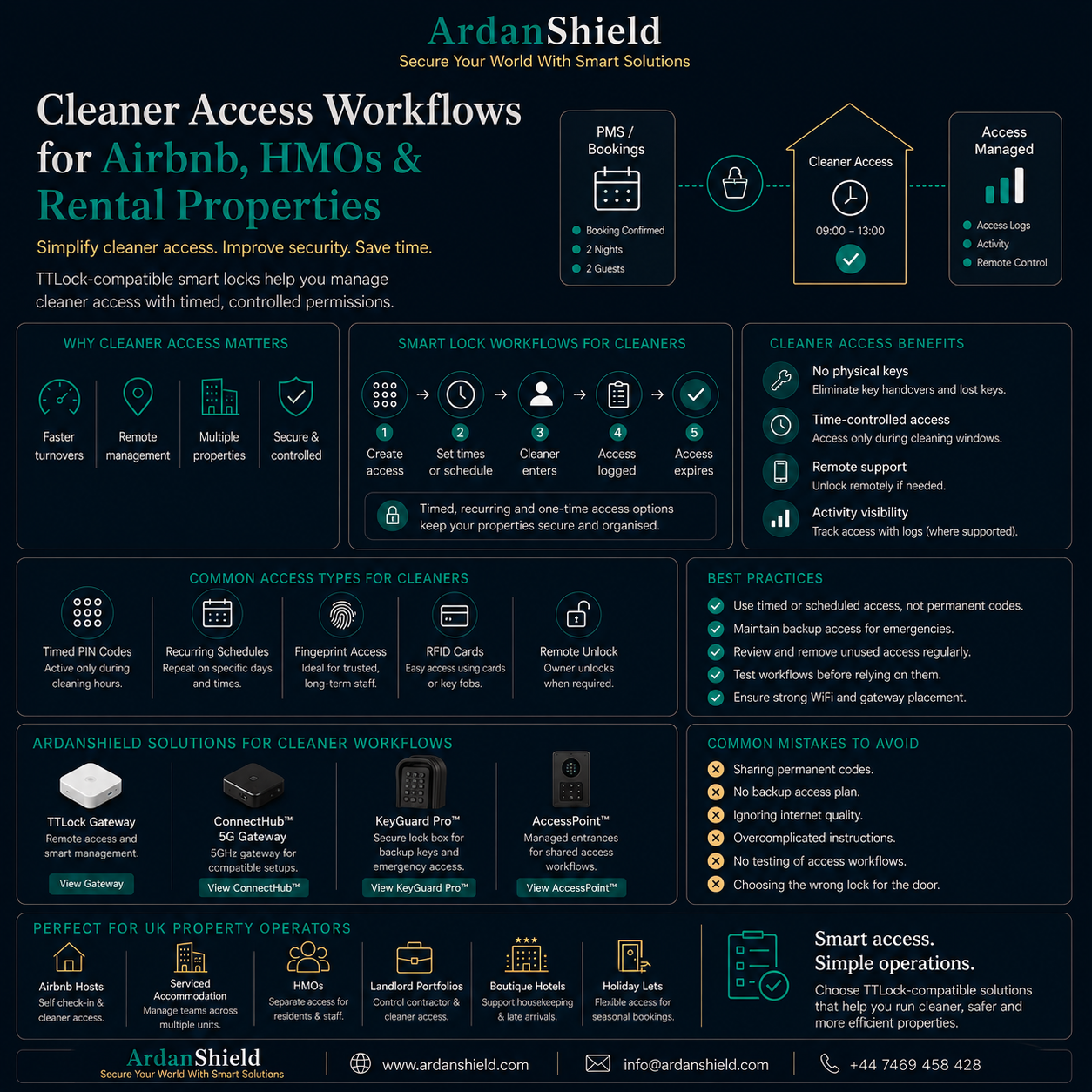 ArdanShield Cleaner Access Workflows for Airbnb HMOs and Rental Properties infographic showing smart cleaner access workflows timed PIN codes remote access gateway management and secure property operations for UK rental and hospitality properties
