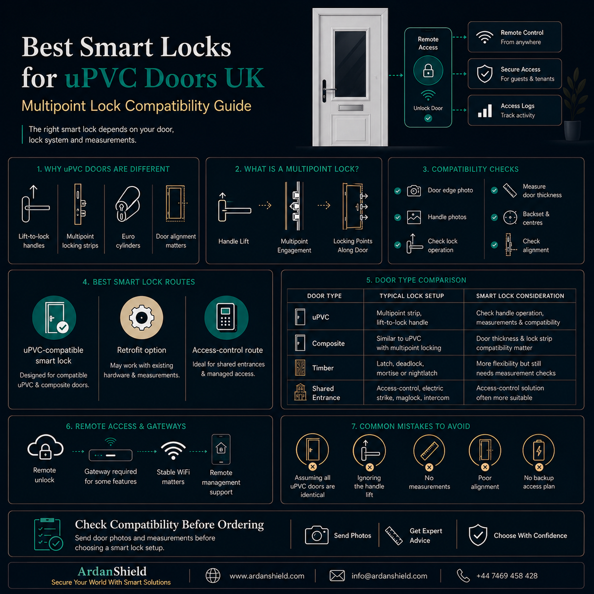 Best Smart Locks for uPVC Doors UK | Multipoint Lock Guide - ArdanShield