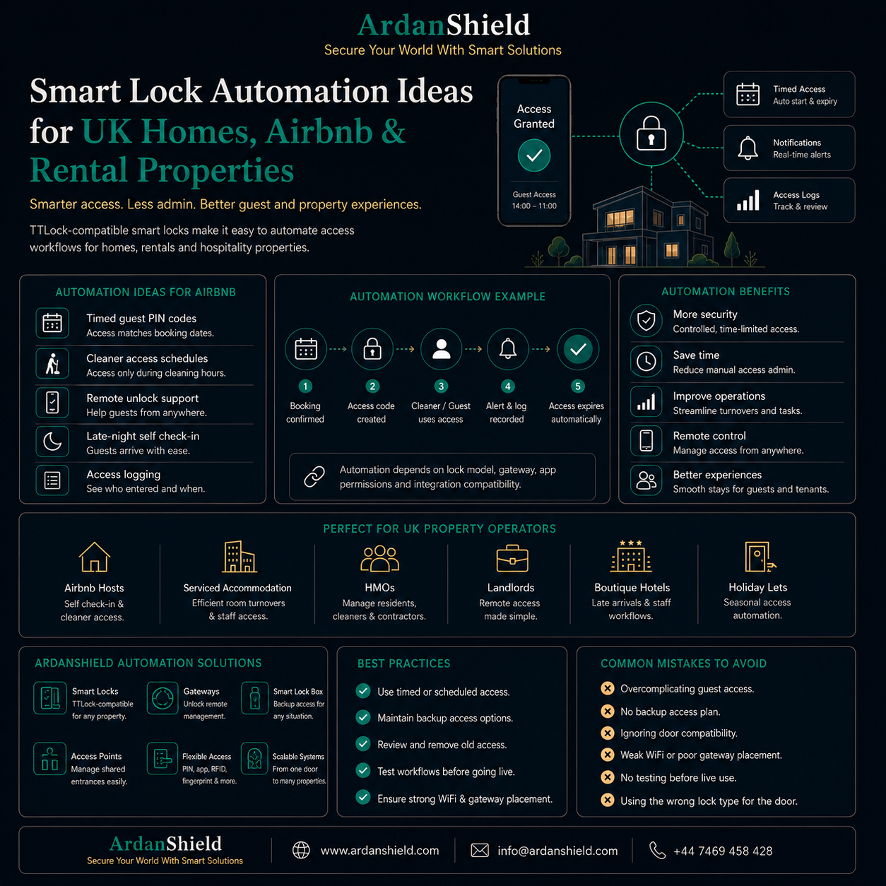 ArdanShield Smart Lock Automation Ideas infographic for UK homes Airbnb and rental properties showing automated guest access timed PIN codes remote management smart lock workflows gateway integration and secure property access solutions