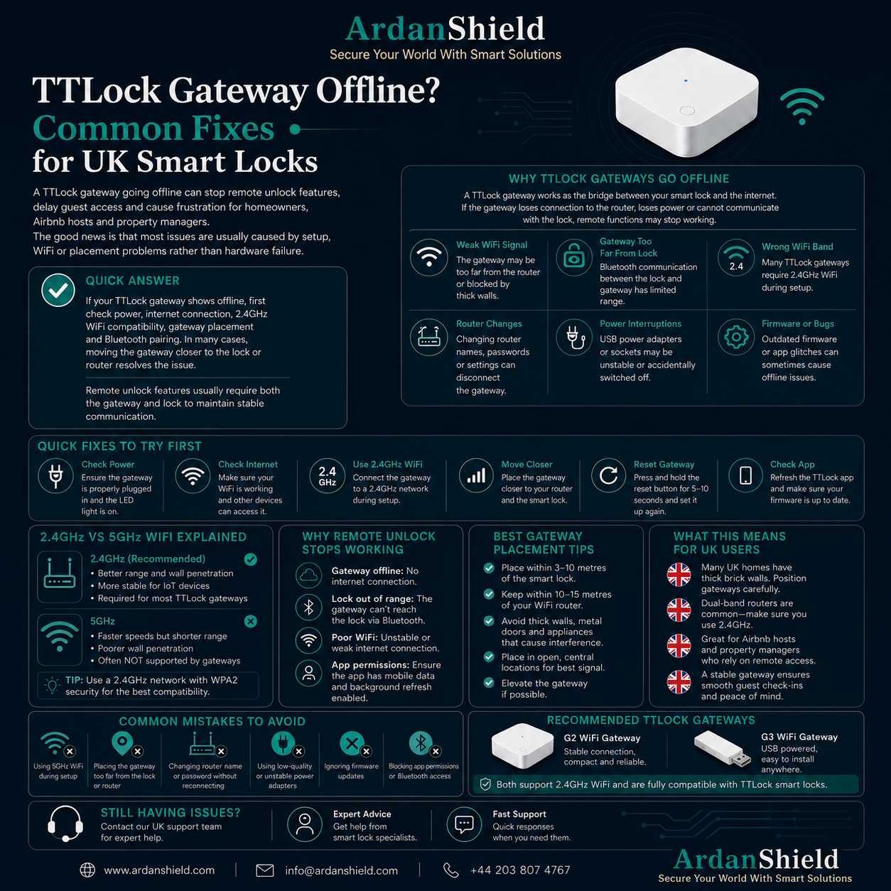 ArdanShield TTLock gateway offline troubleshooting infographic explaining common WiFi gateway connection issues, 2.4GHz setup tips, remote unlock fixes and smart lock gateway placement advice for UK homes and Airbnb properties.