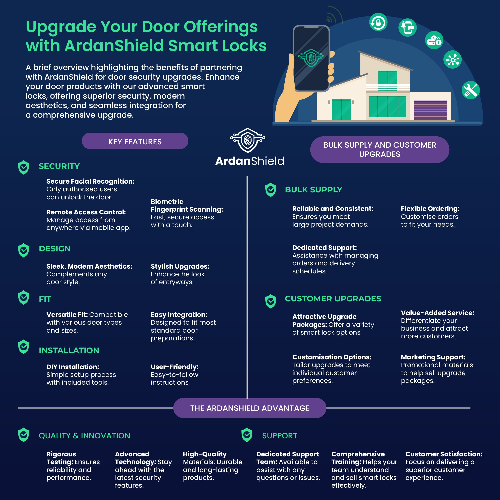 Benefits of ArdanShield smart locks for door suppliers: advanced security sleek aesthetics versatile fit easy DIY installation bulk supply options customer upgrade programs comprehensive support