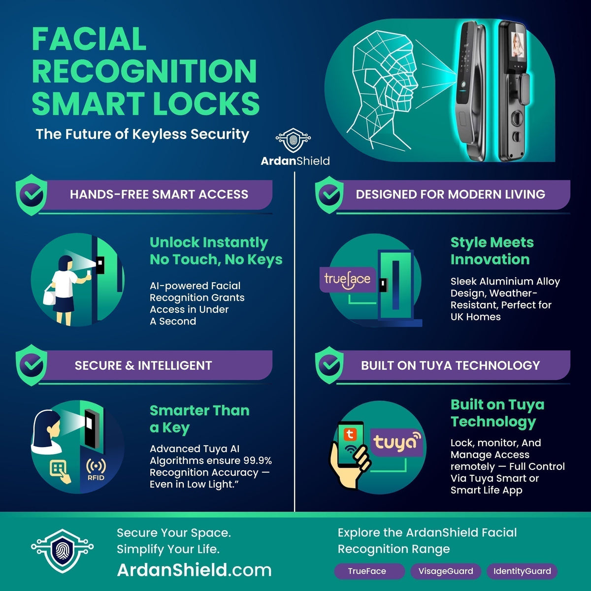 ArdanShield facial-recognition smart lock infographic illustrating hands-free access and Tuya app control.