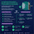 Infographic Image of Mortise Locks and Smart Lock Home Security compatibility, The image shows the different types of Mortise Locks Including Single Lock Latch, Dead Lock, Sliding Lock and 5050, 6068 High Security Mortise