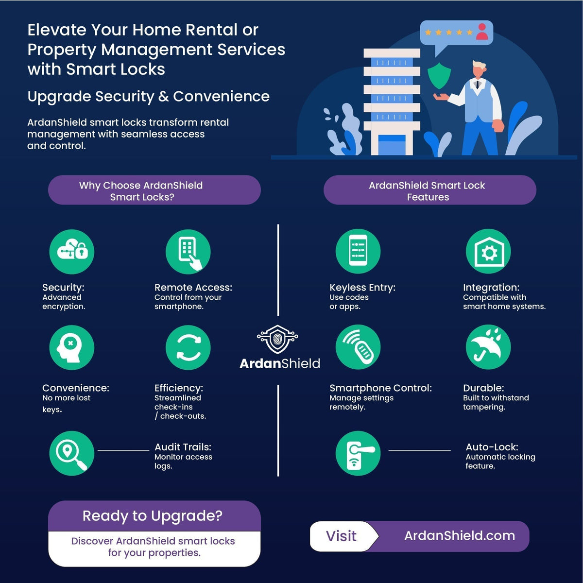 Smart lock infographic by ArdanShield highlighting key features for UK Airbnb hosts, landlords, and property managers – including keyless entry, remote mobile access, auto-lock, and tamper alerts for rental property security.