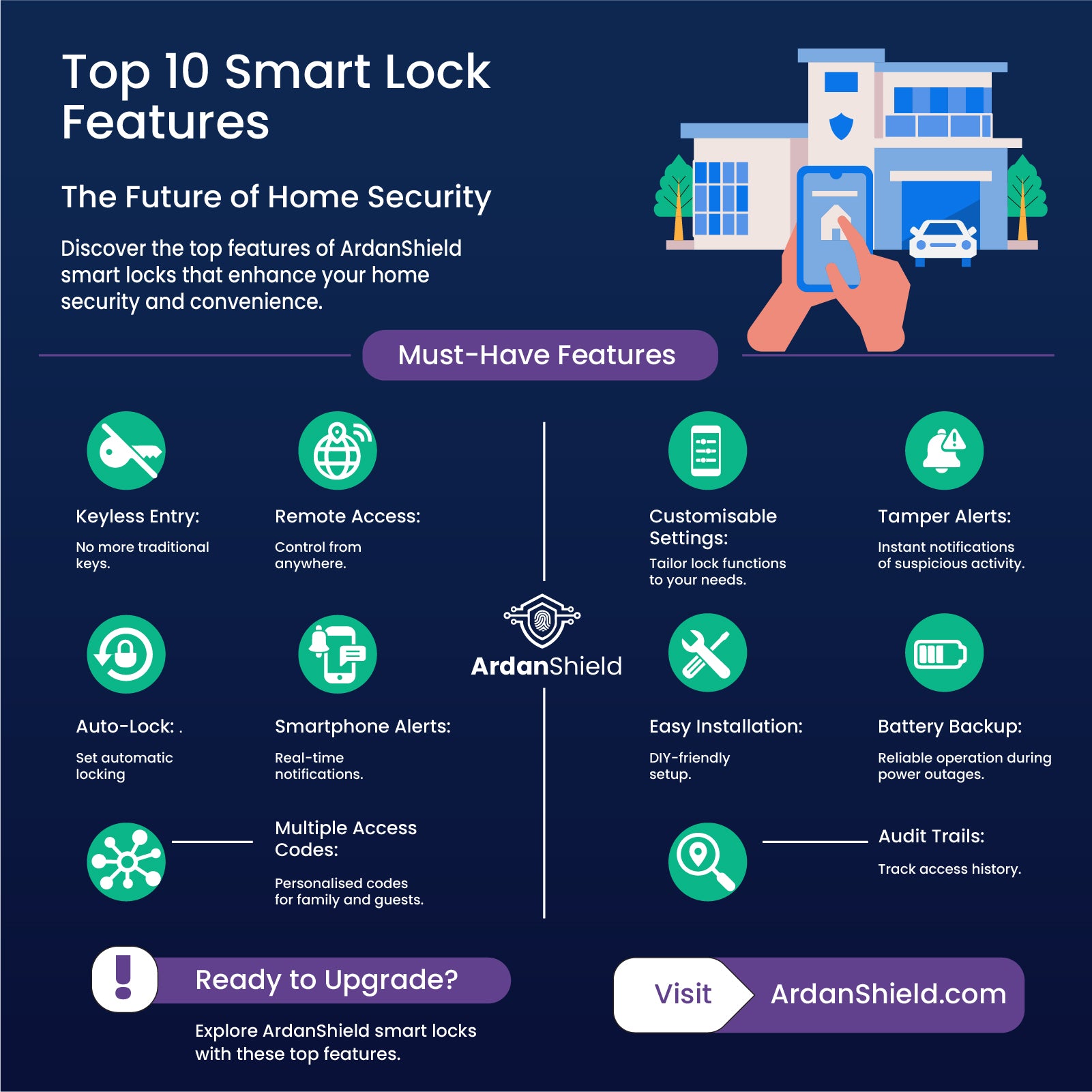 Image of 3 ArdanShield Smart Locks with brand slogan Secure Your World With Smart Solutions