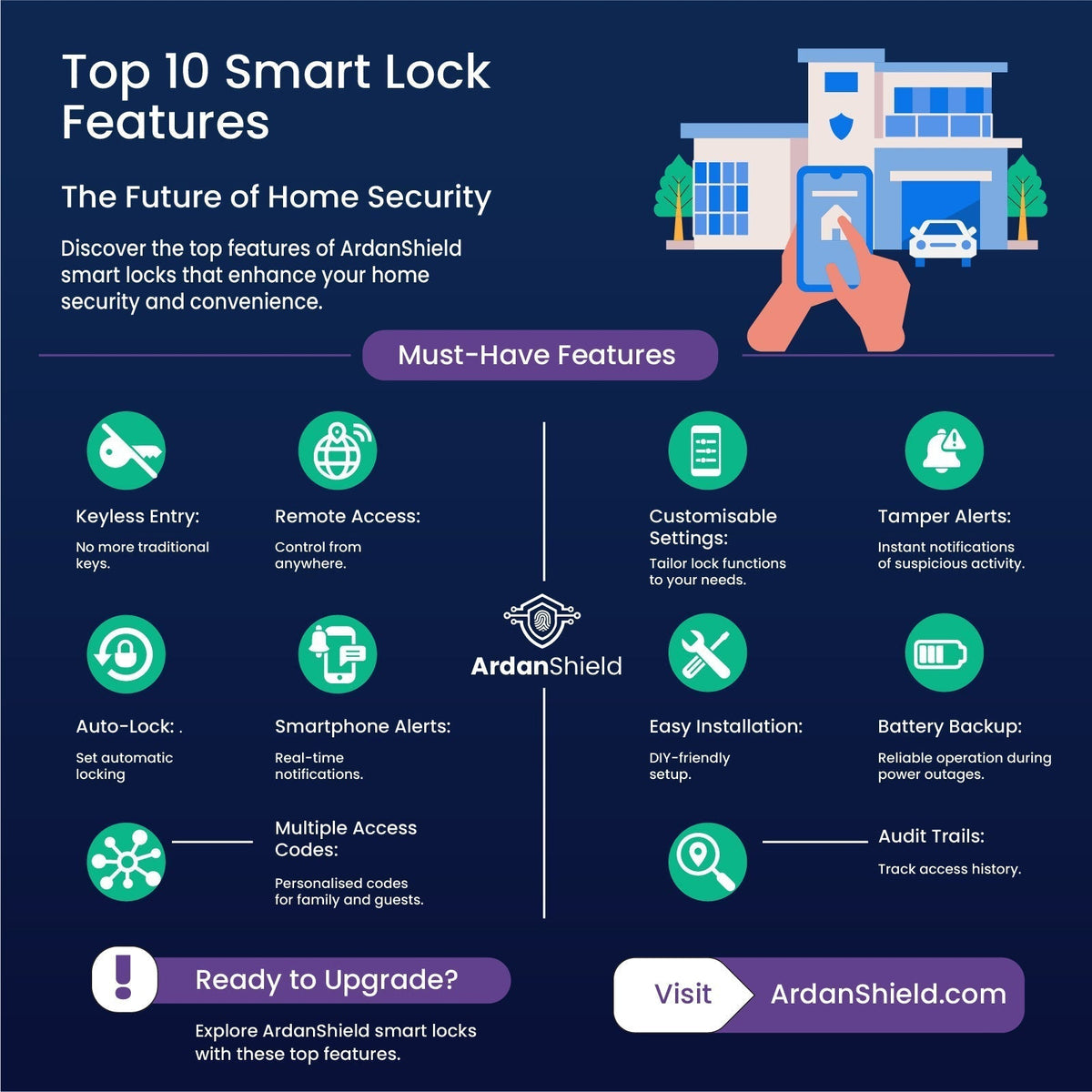Top 10 Smart Lock Features UK Infographic by ArdanShield – Covering WiFi Access, Fingerprint Entry, and Home Security Integration
