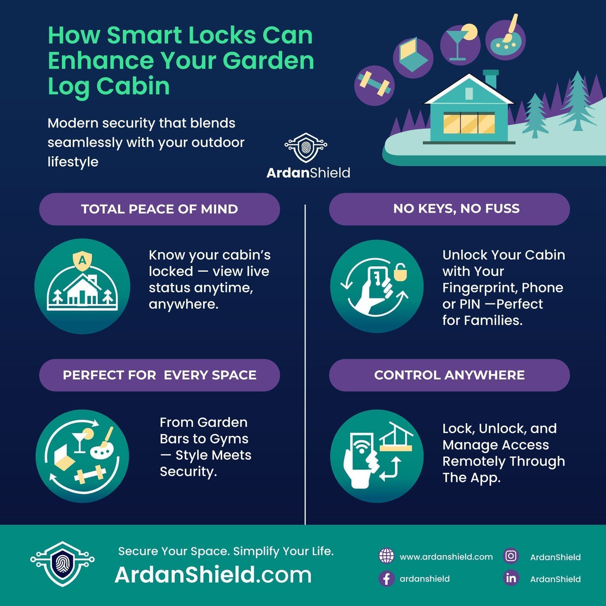 ArdanShield infographic showing the best smart locks for garden log cabins and Airbnb rentals in the UK, featuring WiFi and fingerprint smart locks for secure, keyless access to outdoor buildings and holiday stays.