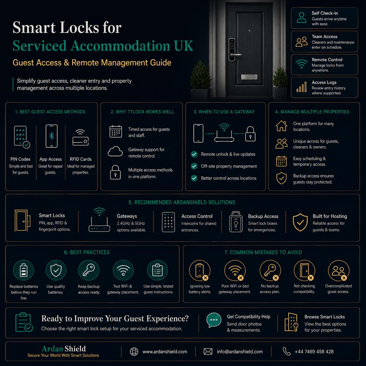 ArdanShield Smart Locks for Serviced Accommodation UK infographic showing guest self check-in, remote management, cleaner access workflows and TTLock-compatible smart access solutions for UK rental properties