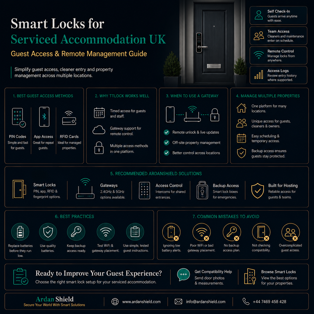 ArdanShield Smart Locks for Serviced Accommodation UK infographic showing guest self check-in, remote management, cleaner access workflows and TTLock-compatible smart access solutions for UK rental properties