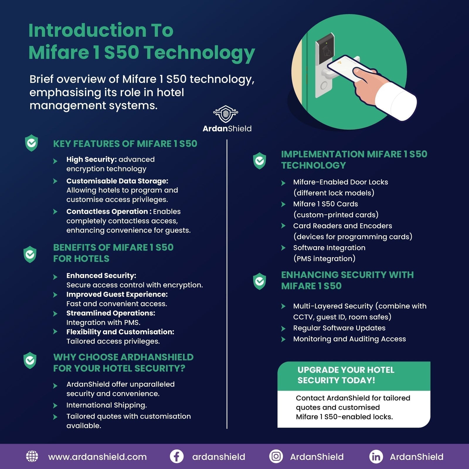 ArdanShield MIFARE 1 S50 infographic showing contactless hotel cards, card programming and hotel access management.