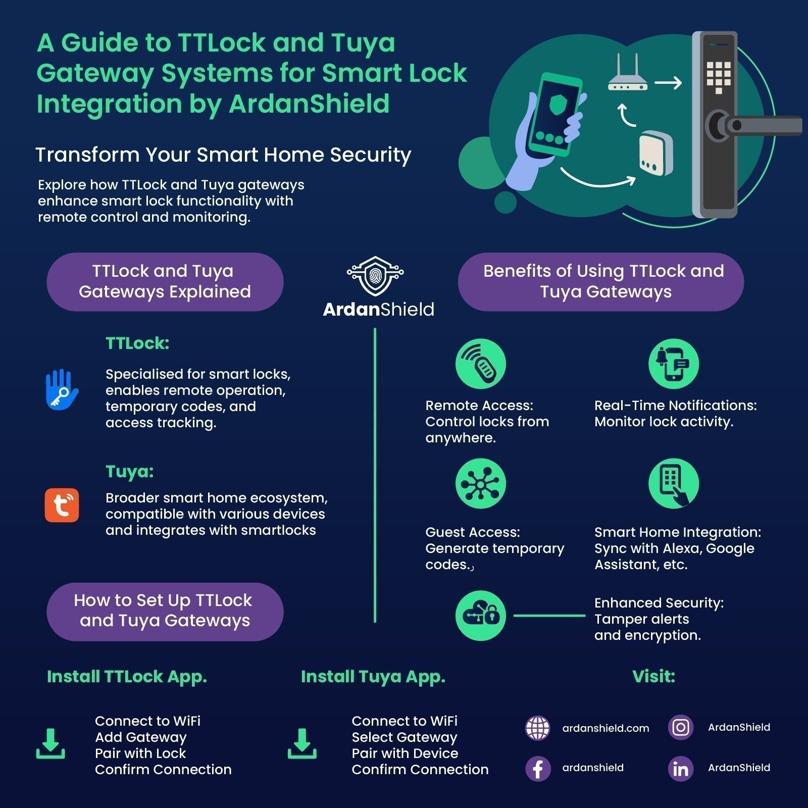ArdanShield TTLock and Tuya gateway guide showing setup steps, remote access and smart lock connections.