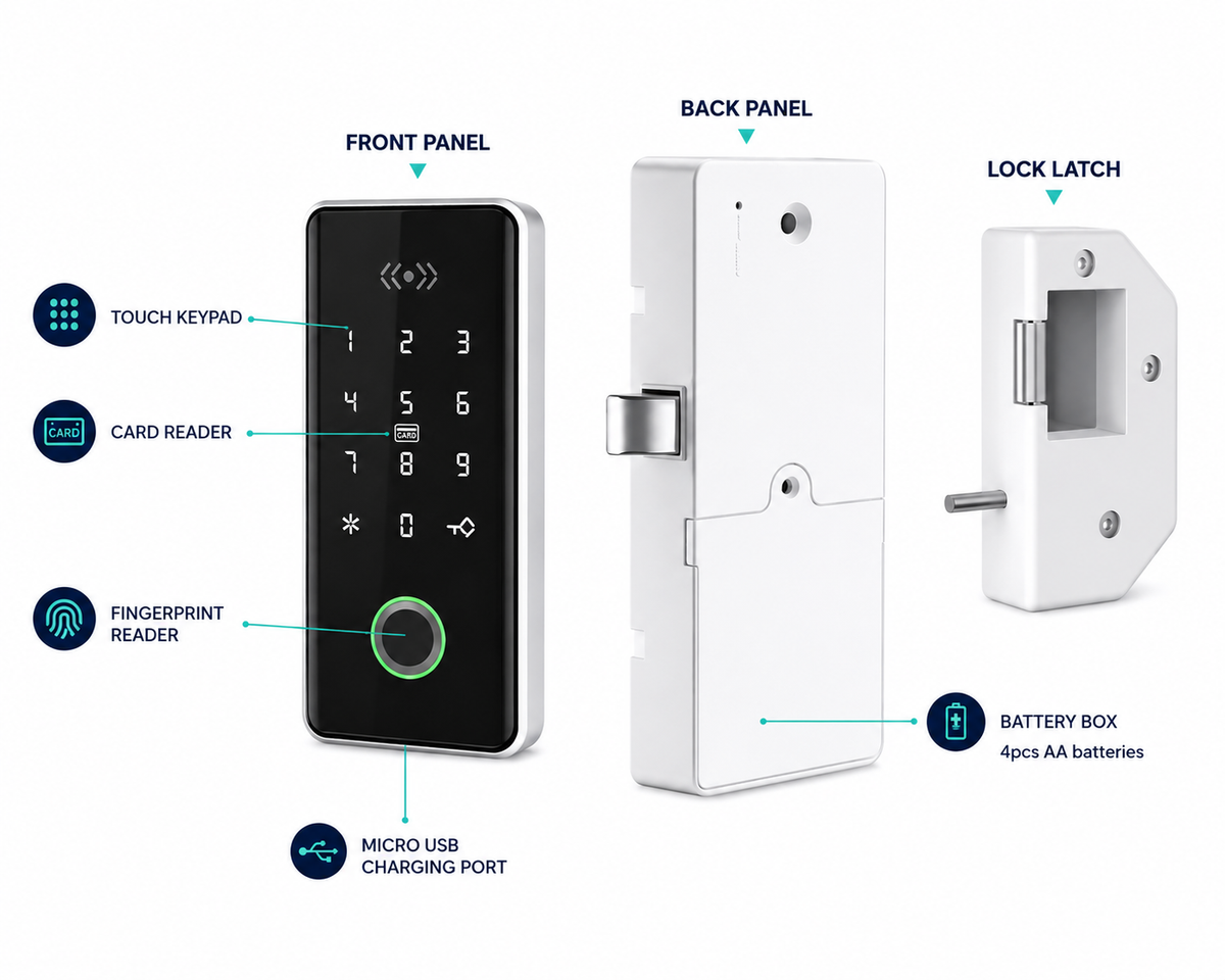 ArdanShield AccessCore silver smart cabinet lock infographic showing keypad, RFID card access, fingerprint reader and USB emergency charging