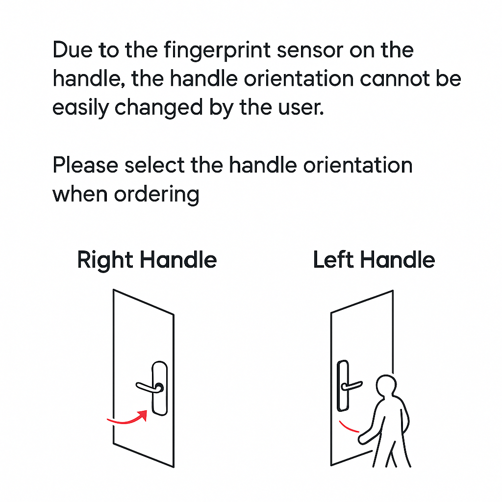 ApexLock Door Orientation Inforgraphic 