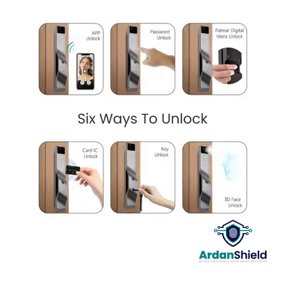 Infographic showing the six ways to unlock the biolock smart lock including, Mobile App, Password, Palmar digital veins, IC Card, Mechanical Key, facial recognition