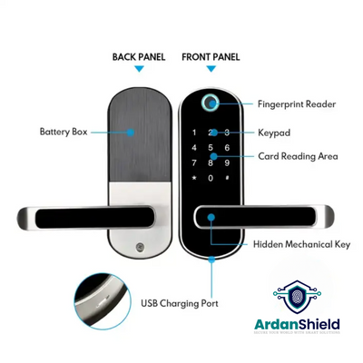 FusionGuard Infographic Image showing Front and Rear view of the smart lock for home security, displaying battery box, fingerprint reader, digital keypad, RFID key card reading area, hidden mechanical key point, usb charging point