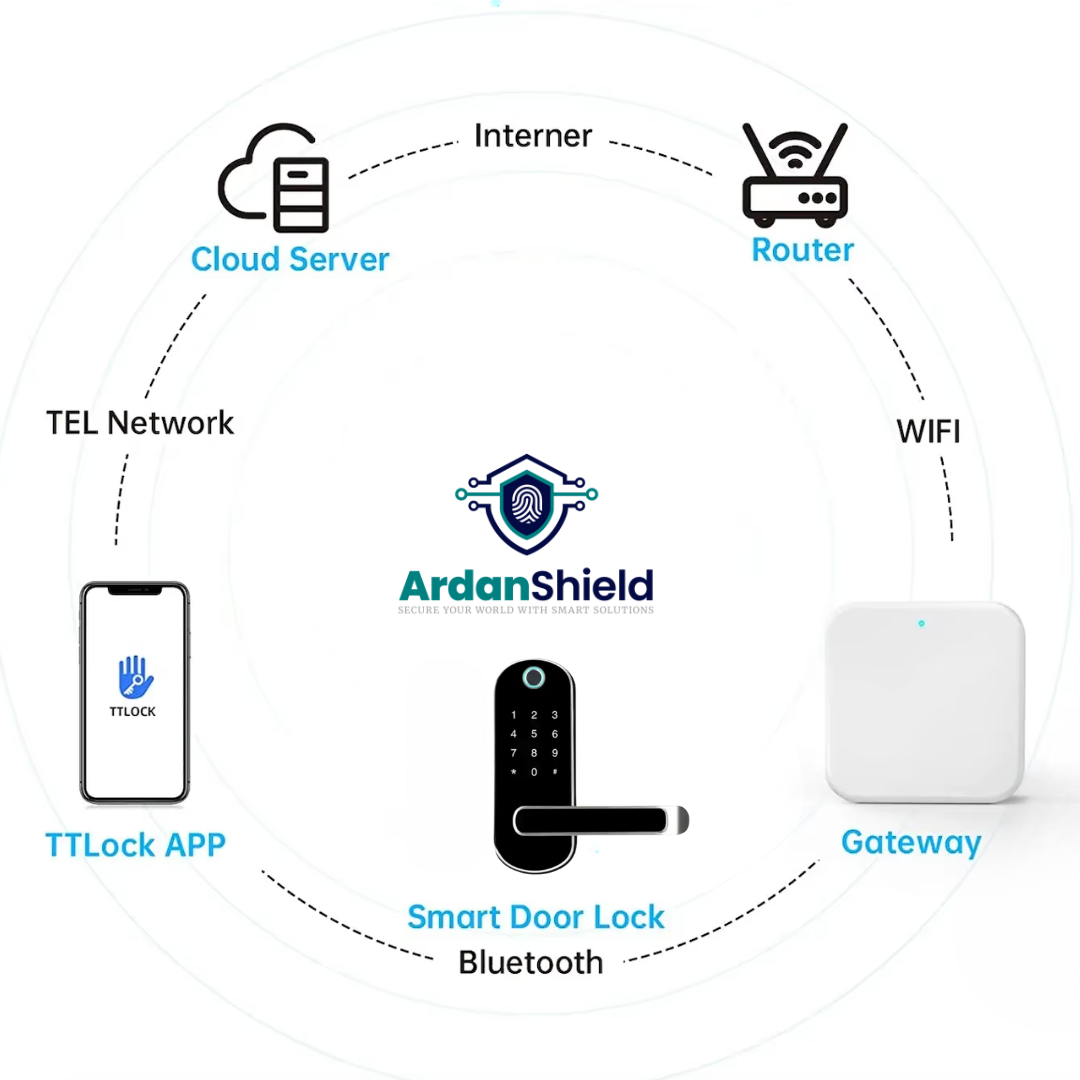 TTLock Smart Gateway UK