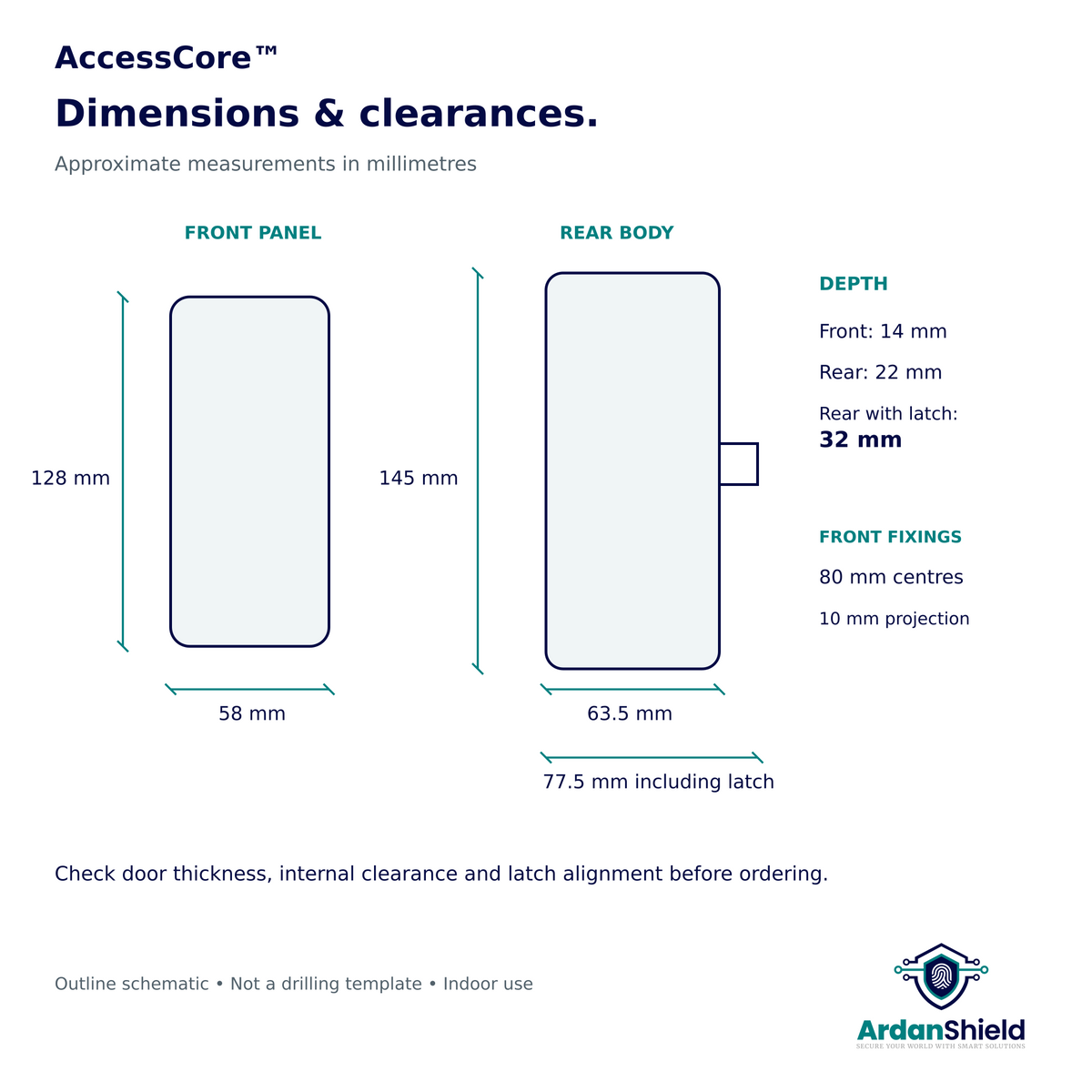 AccessCore dimension guide: 128 x 58 mm front panel, 145 x 63.5 mm rear body and latch clearances.