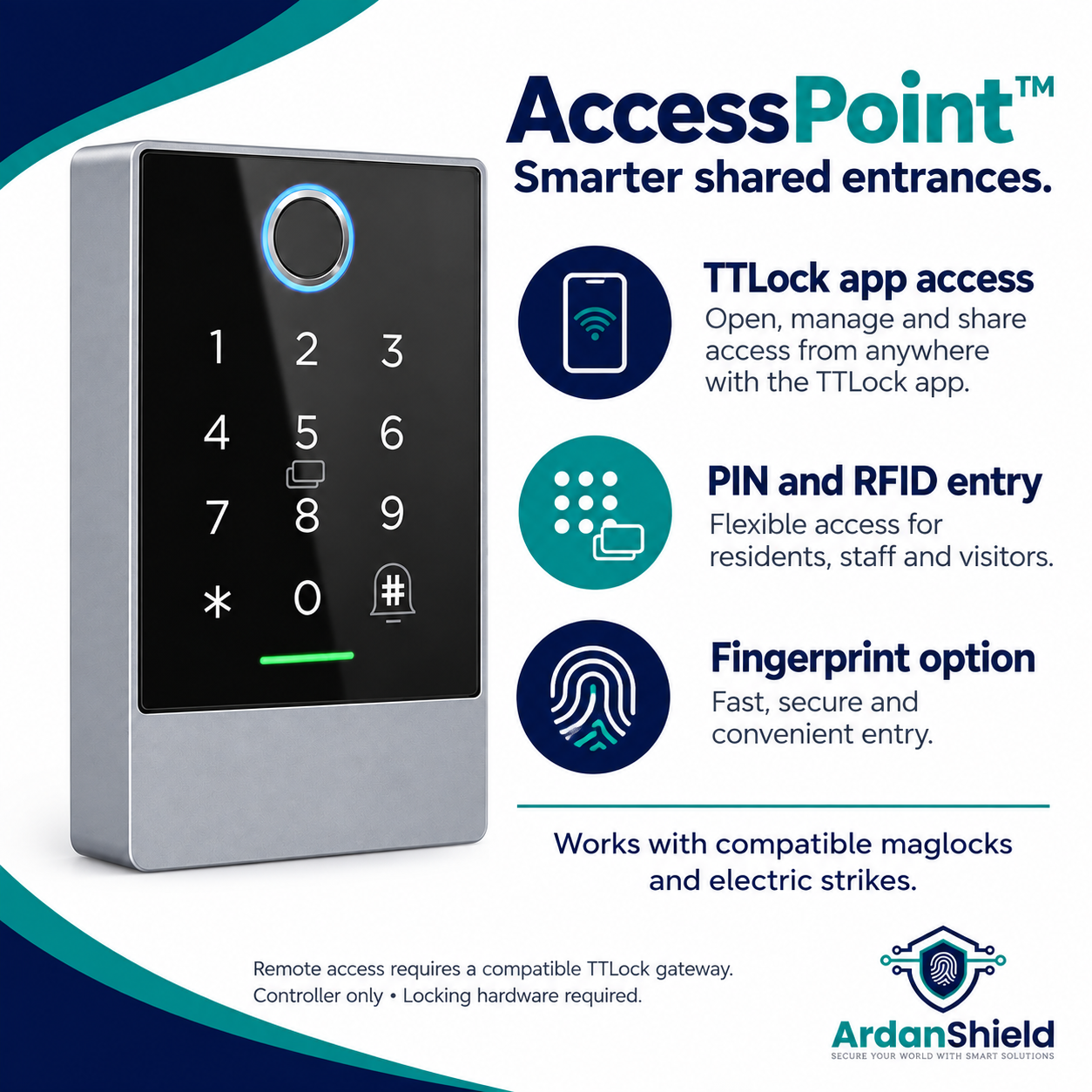 AccessPoint feature guide showing TTLock app, PIN and RFID access, with an optional fingerprint reader.