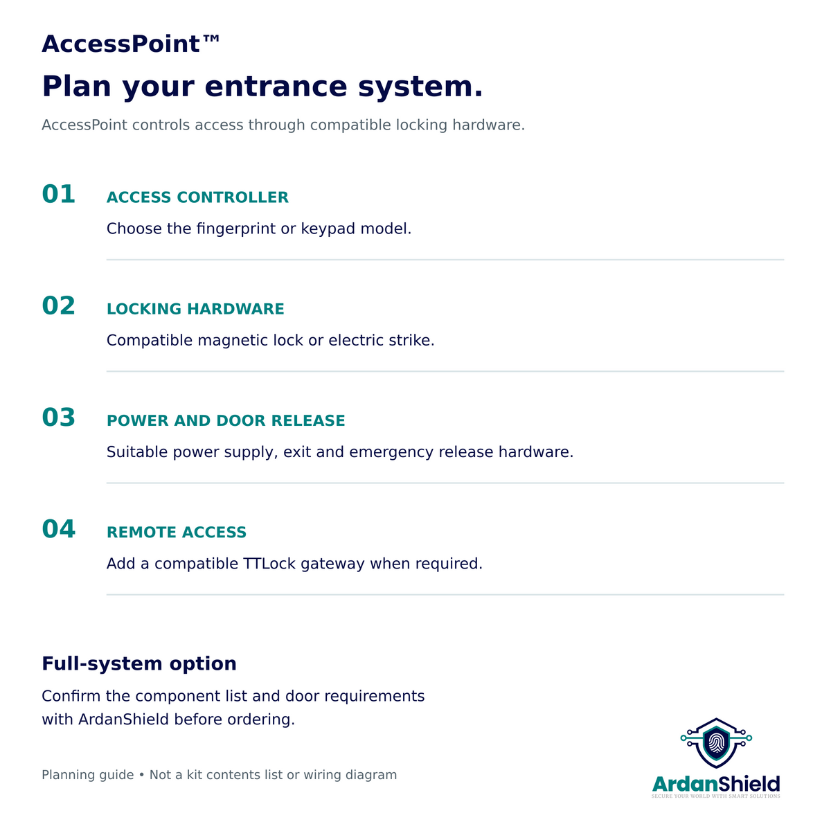 AccessPoint entrance-system guide covering controller, locking hardware, power supply, door release and gateway.
