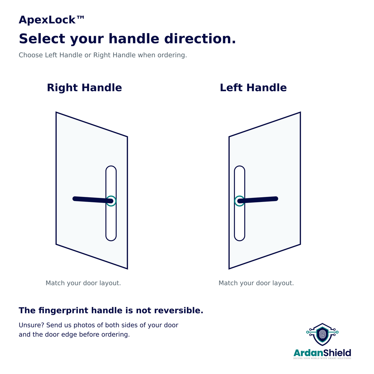 ApexLock left and right handle direction guide; fingerprint handle is not reversible