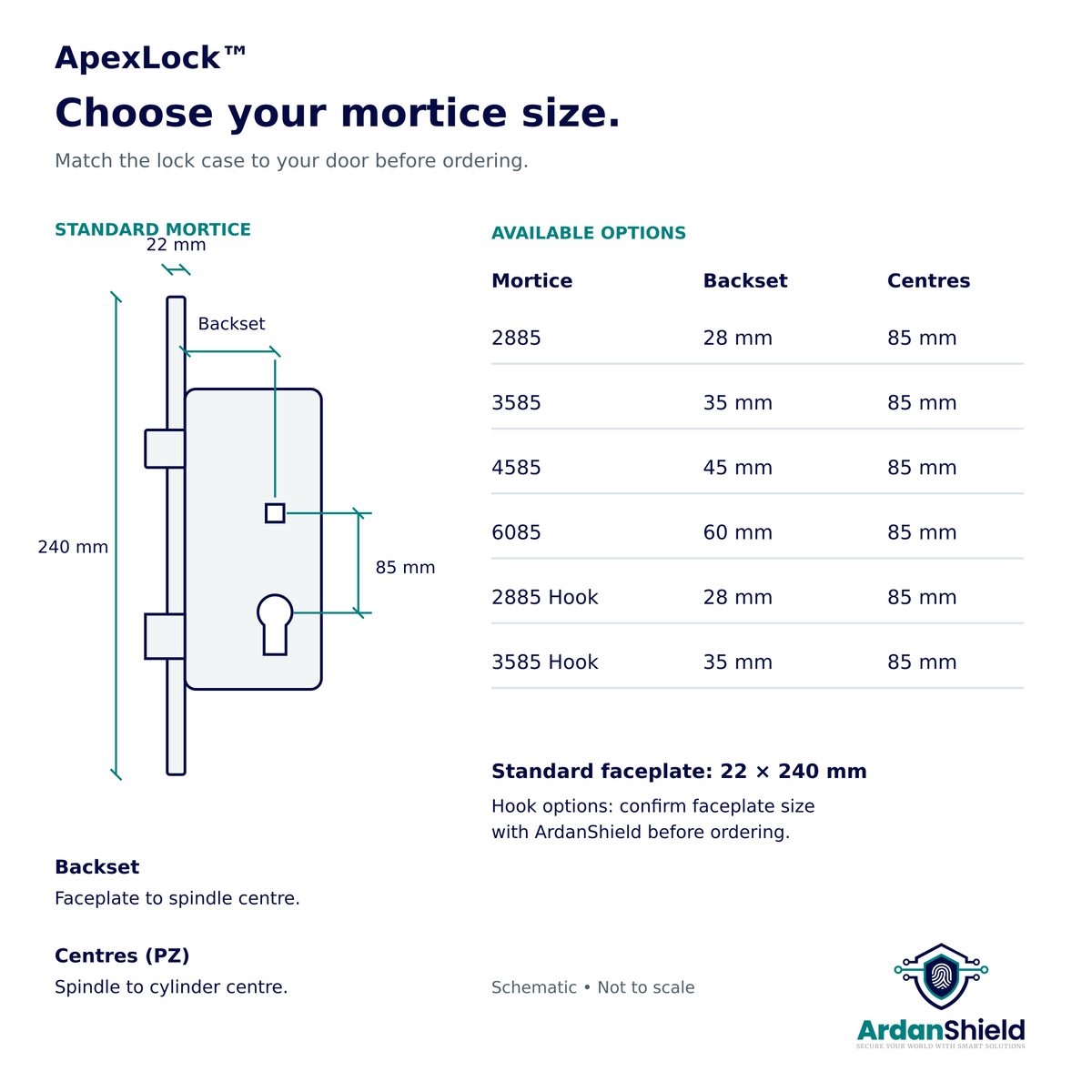 ApexLock mortice guide: 28, 35, 45 and 60 mm backsets, 85 mm centres and standard 22 by 240 mm faceplate