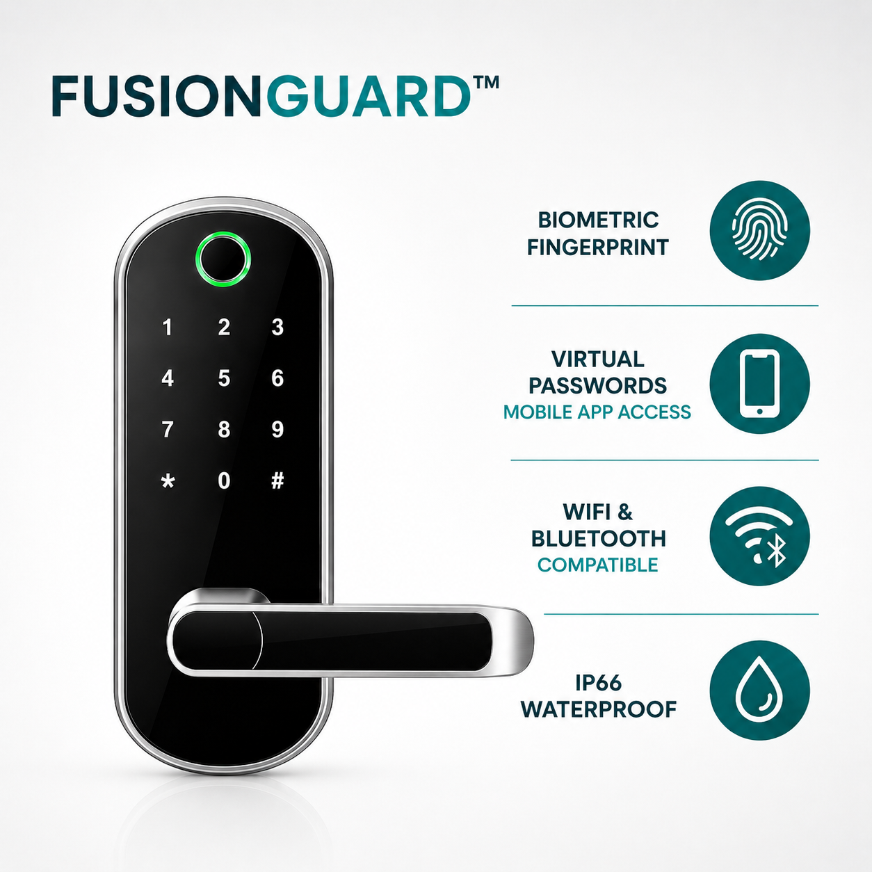 FusionGuard smart lock feature graphic showing fingerprint, PIN, app access and connectivity.