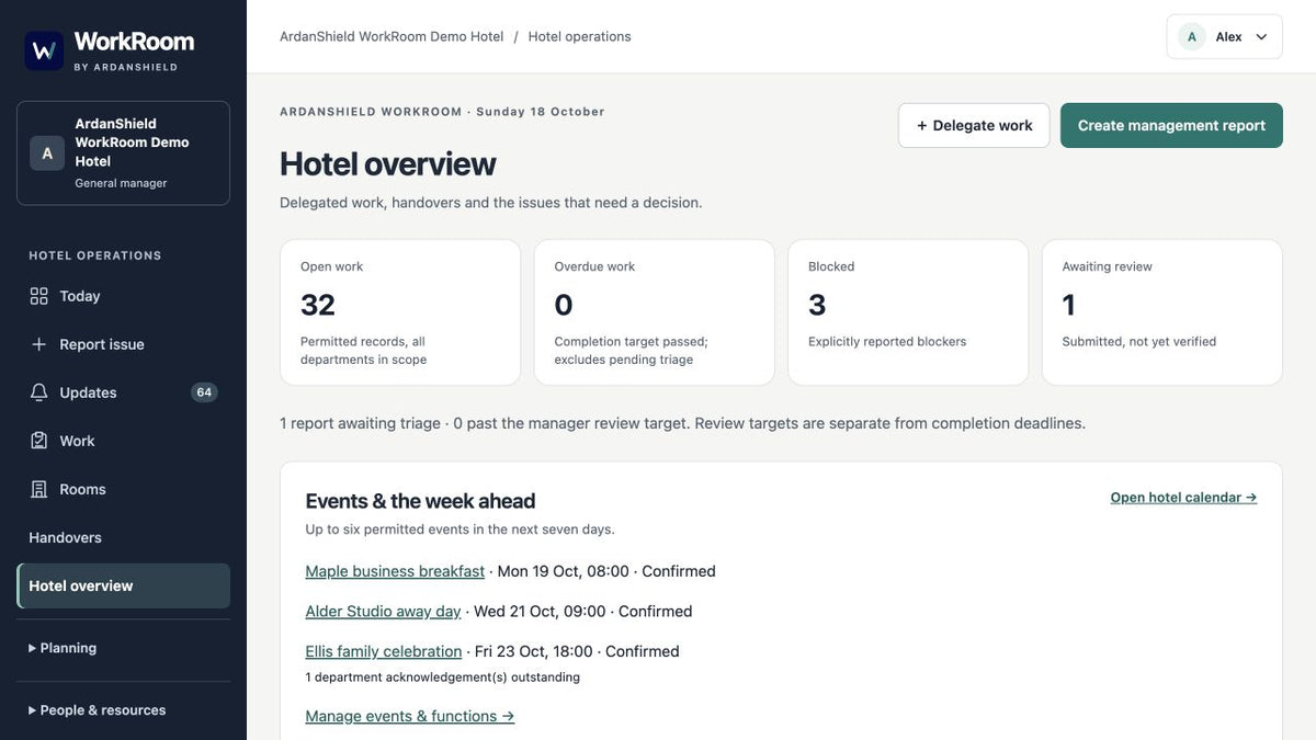 WorkRoom hotel overview with open work, blockers, review status and upcoming events in a fictional hotel