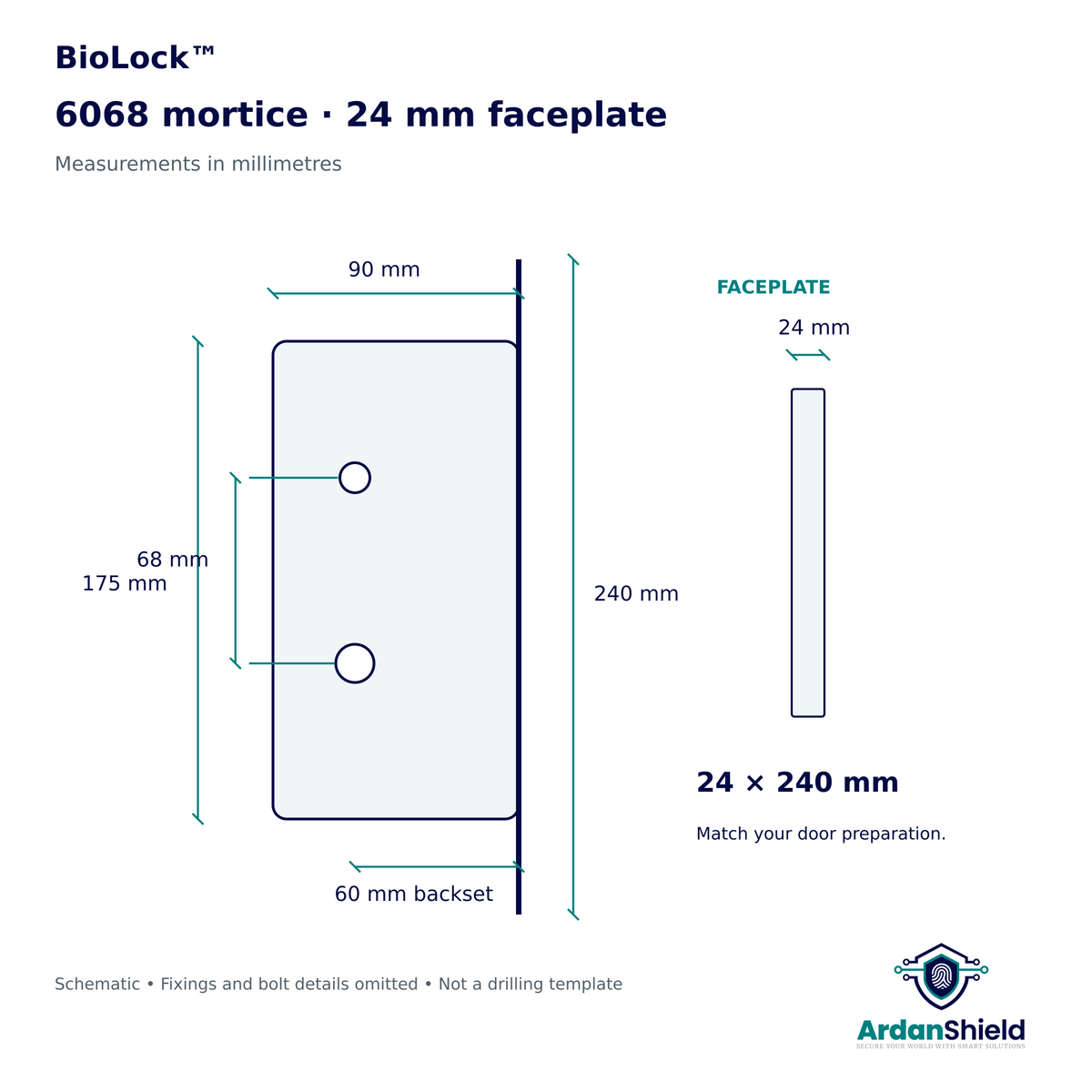 BioLock 6068 mortice dimensions, 24 x 240 mm faceplate, 60 mm backset and 68 mm centres.