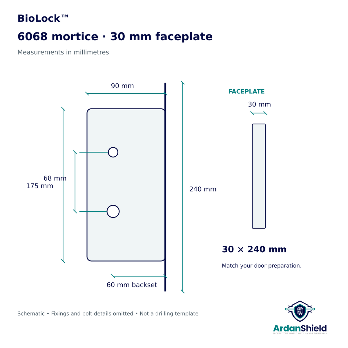 BioLock 6068 mortice dimensions, 30 x 240 mm faceplate, 60 mm backset and 68 mm centres.
