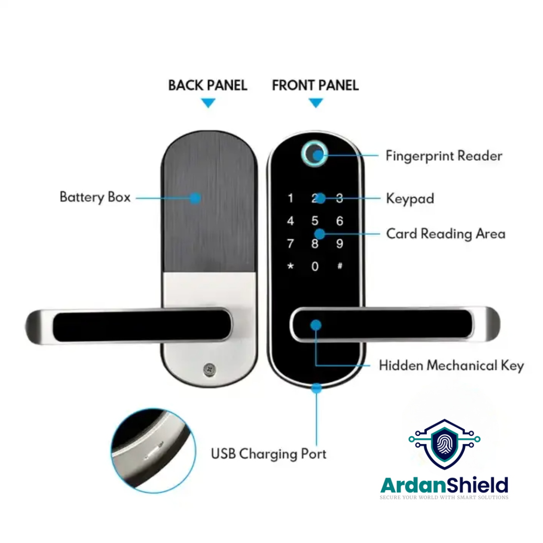 FusionGuard Smart Lock Infographic showing front and rear views – highlights fingerprint reader, RFID area, digital keypad, hidden key access, USB charging port, and internal battery box
