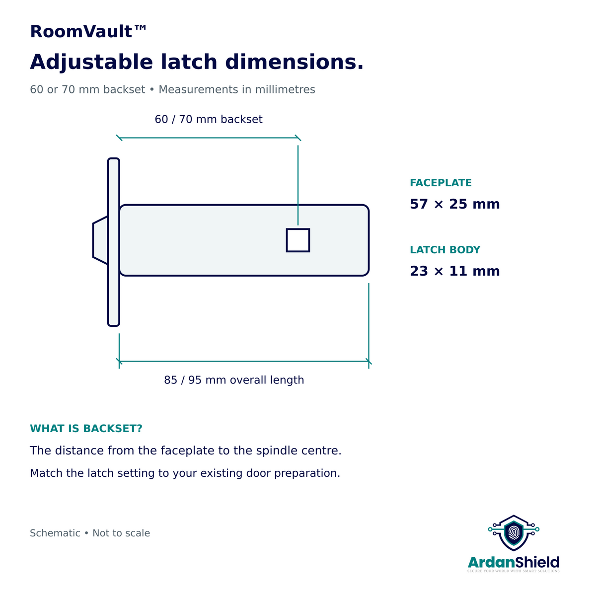 RoomVault adjustable latch diagram showing 60 or 70 mm backset and a 57 × 25 mm faceplate.