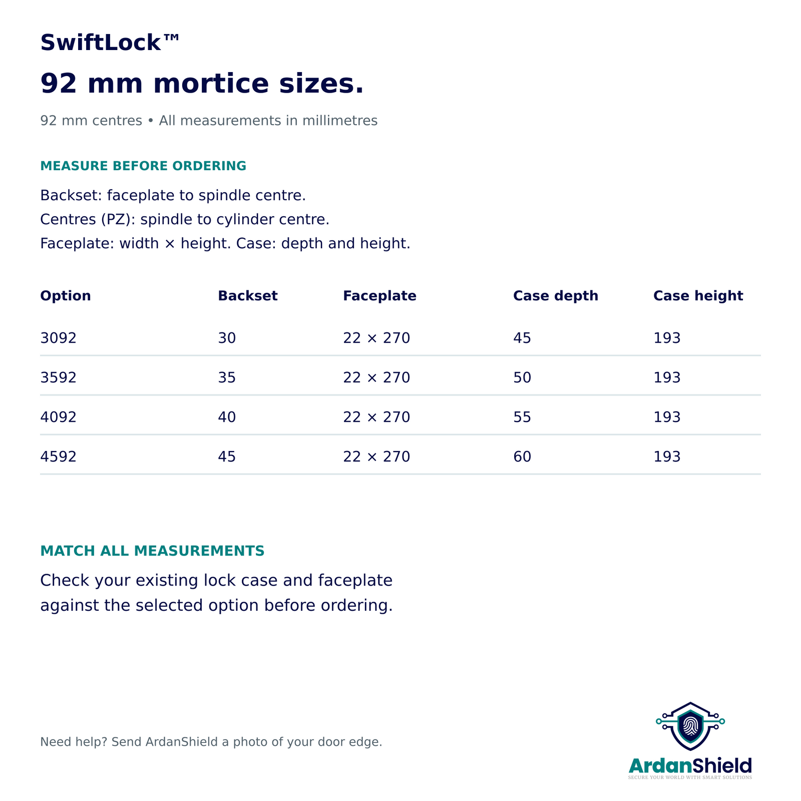 SwiftLock mortice size chart with 92 mm centres and 30, 35, 40 and 45 mm backsets.